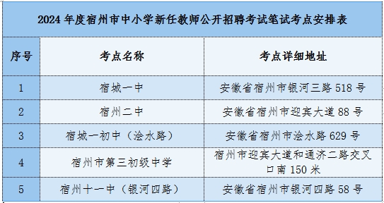 咸安区2024年中小学教师招聘展望与趋势分析