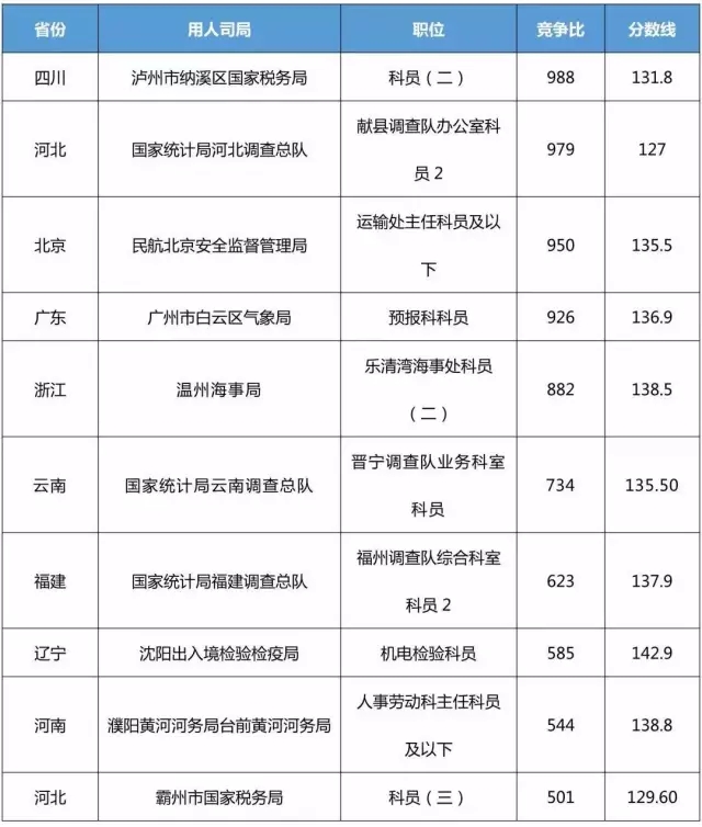 国考成绩查询系统入口，轻松获取成绩信息的途径