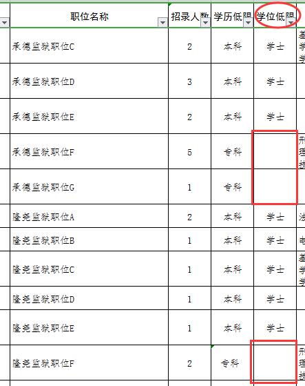 公务员考试职位表解析与备考策略指南