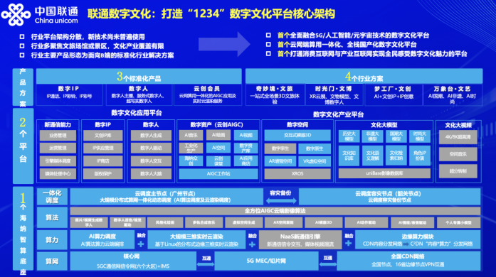 数字人火热应用，行业深度探讨与使用方法解析