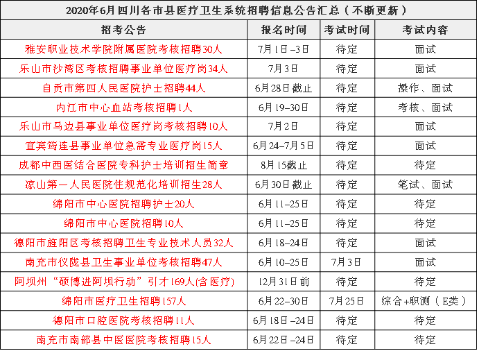 医疗编制岗位招聘指南，如何找到理想的工作机会