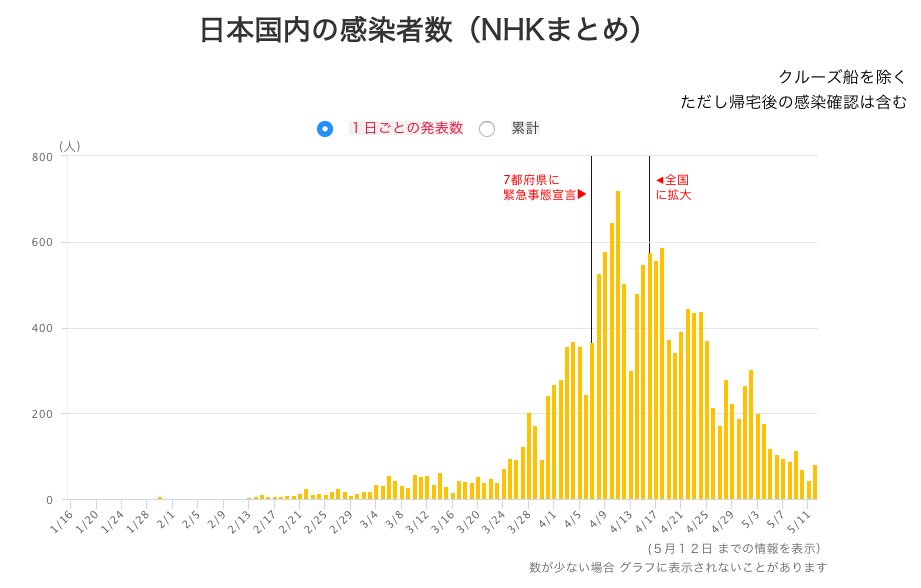 东京推行政府员工四休三工作制，影响与展望