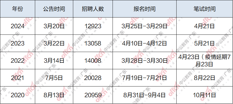 事业编考试报名时间已过后的突发情况应对策略