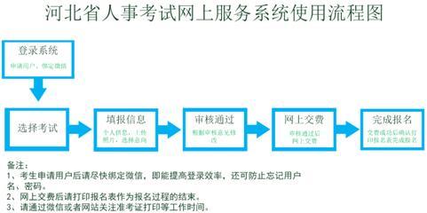 河北省事业单位考试报名流程与步骤详解指南