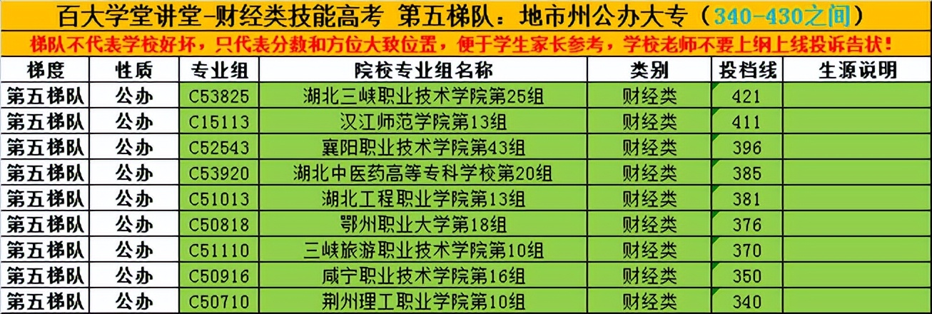 湖北公务员分数线详解