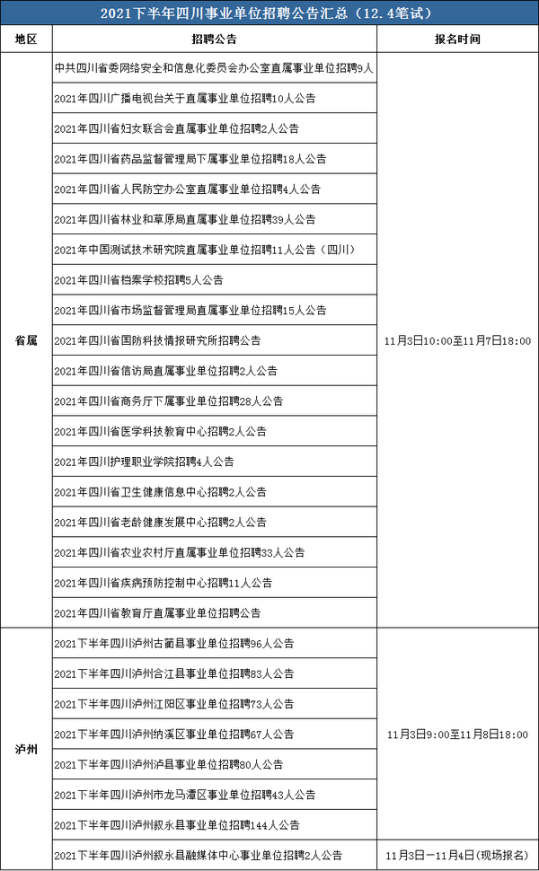 山西事业编考试报名时间表 2023年最新资讯