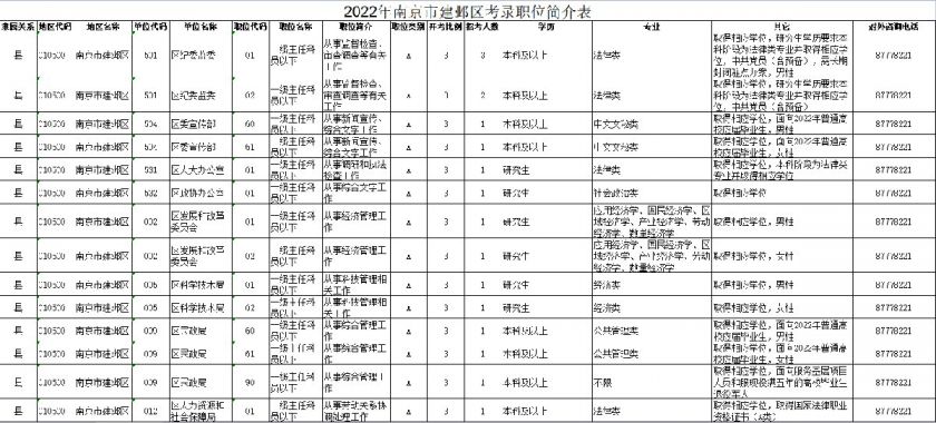 南京公务员考试职位表2024，洞悉公务员招录新动向及职位概览