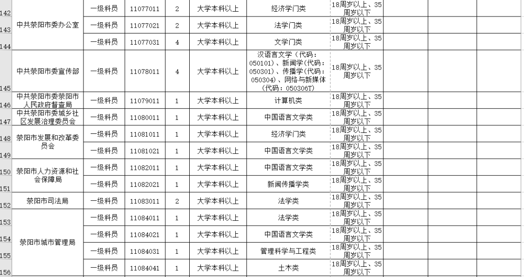 郑州市公务员录取公示名单揭晓