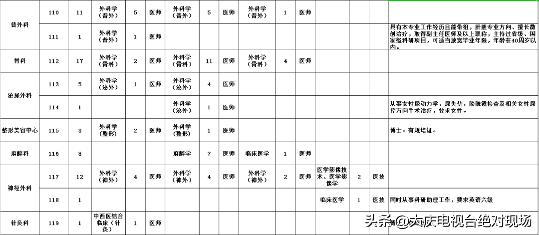 黑龙江事业编报考详细流程全面解析