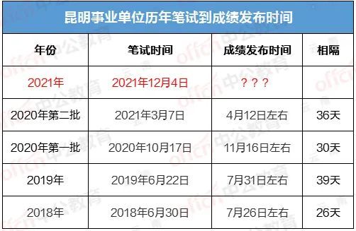 事业编考试成绩查询无记录，原因、影响及解决策略