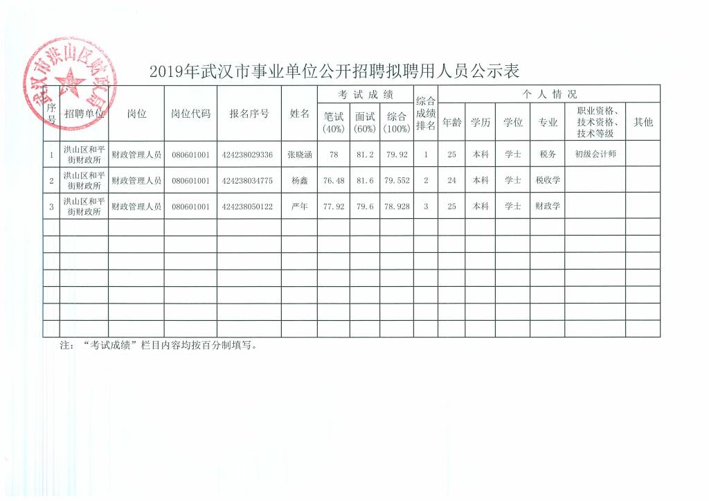 武汉事业单位待遇排名及吸引力深度解析