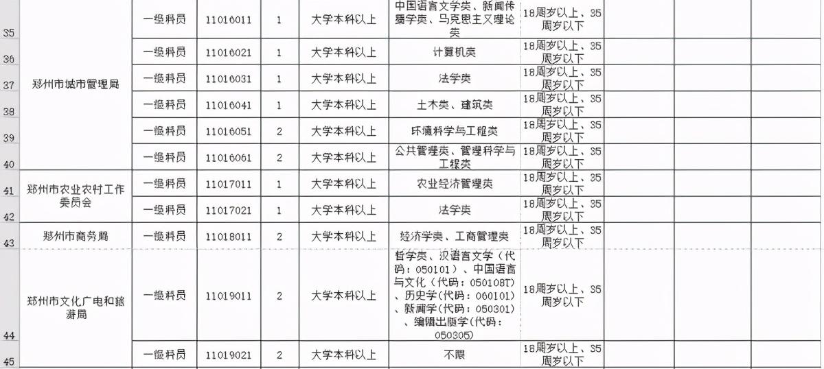 河南郑州公务员录用名单公示出炉