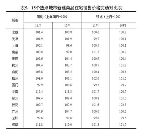 最新出炉房价数据解读，各线城市走势呈现积极变化