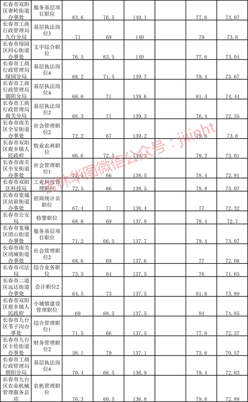 公务员考试分数线解析，及格边缘的探寻