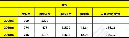 湖北省公务员及格线，标准、影响及深远意义