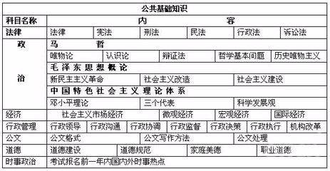 公共基础知识题库解析，探索3500题库之路