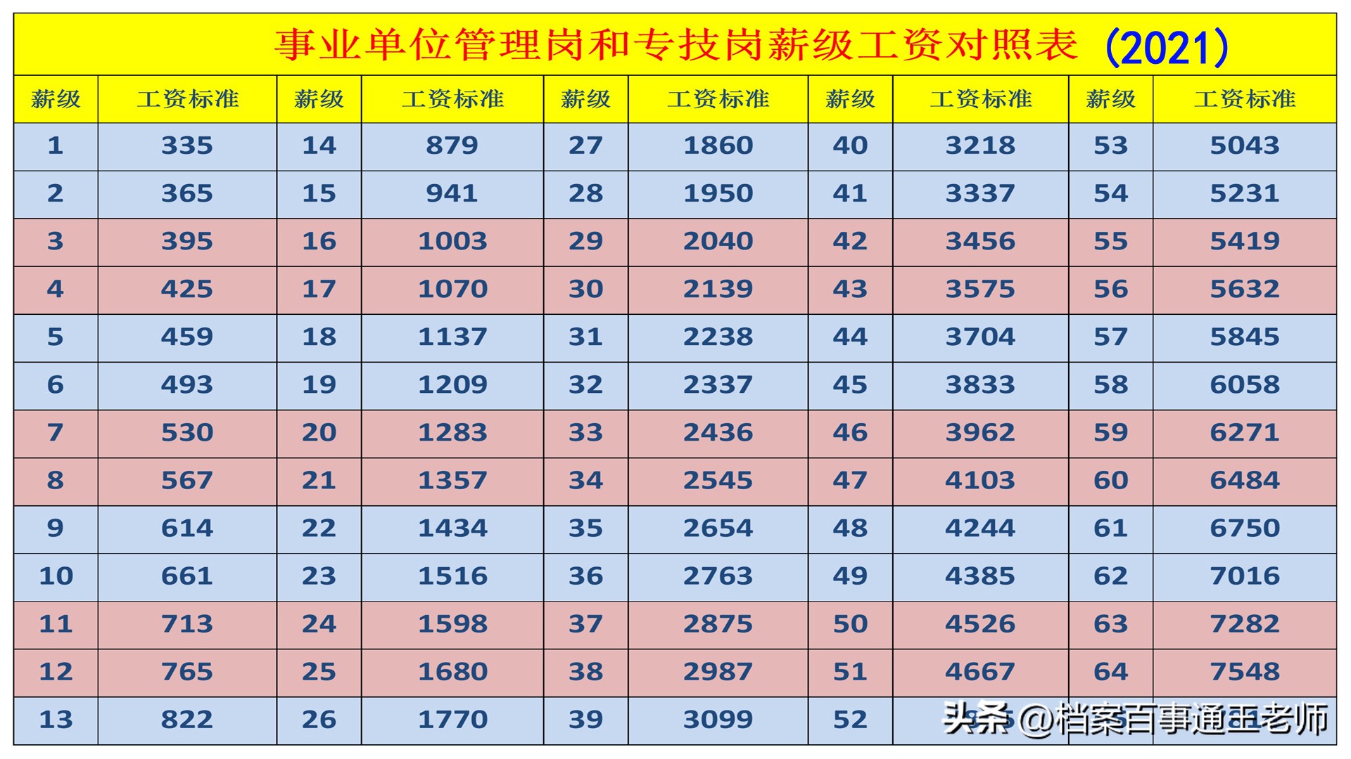 事业编考试成功秘诀与技巧解析