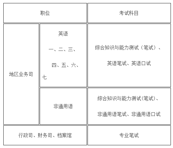 外交部公务员考试试题深度分析与探讨