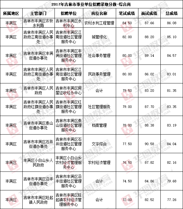 事业单位新力量蓄势待发，录取名单正式公布