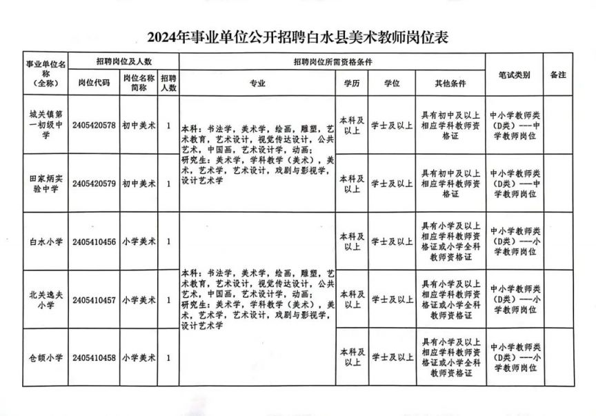 教师招聘在事业单位的机遇与挑战分析