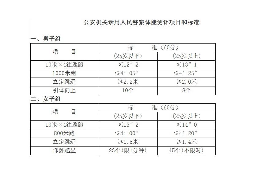 公务员事业单位体检标准及其重要性解析