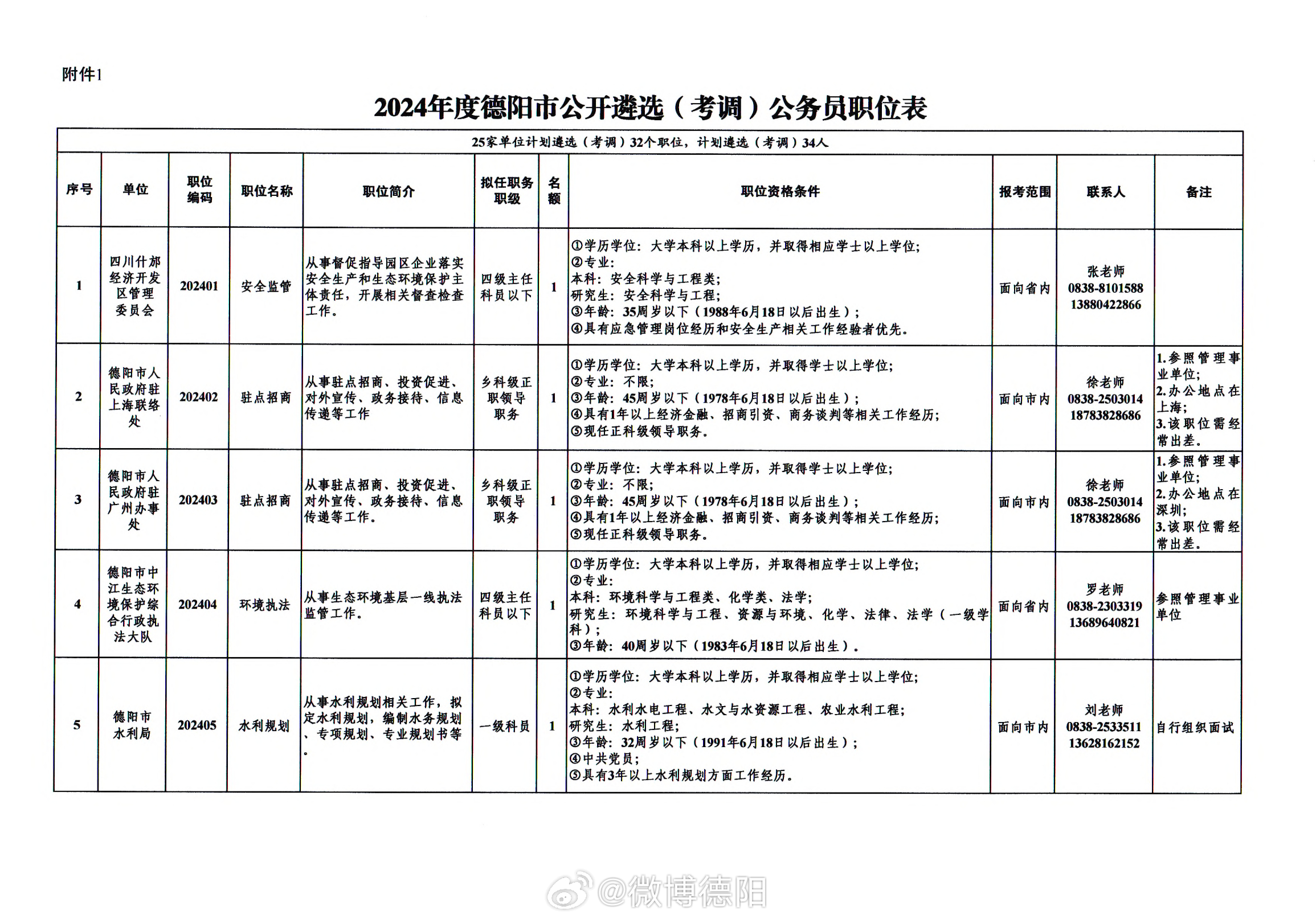 乡镇公务员招聘开启新篇章，迎接充满机遇的2024年挑战