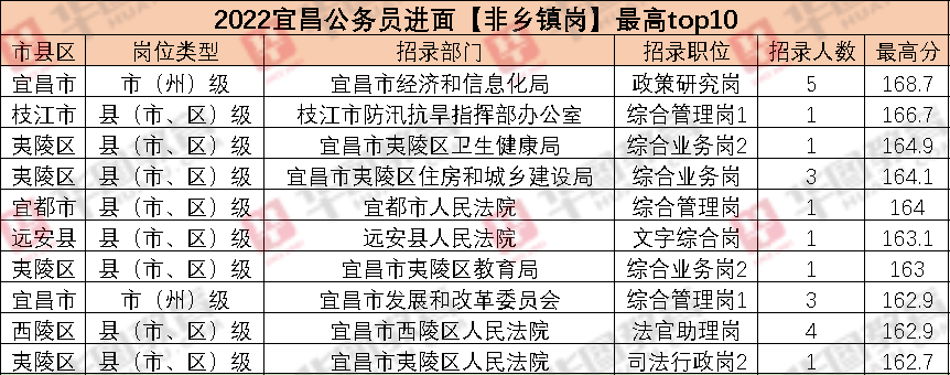 湖北省公务员录取分数线解析