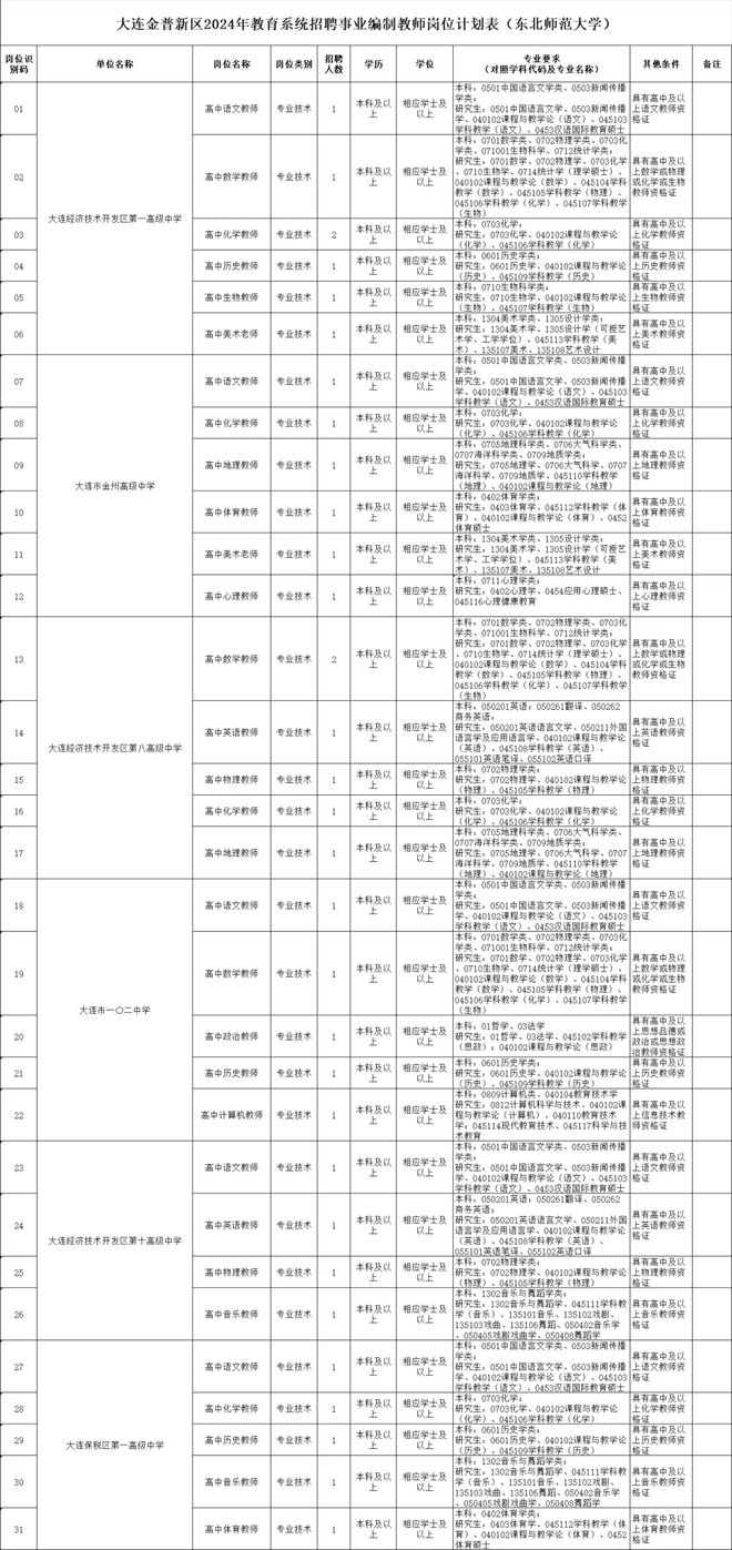 2024年事业编制招聘岗位表全景解析