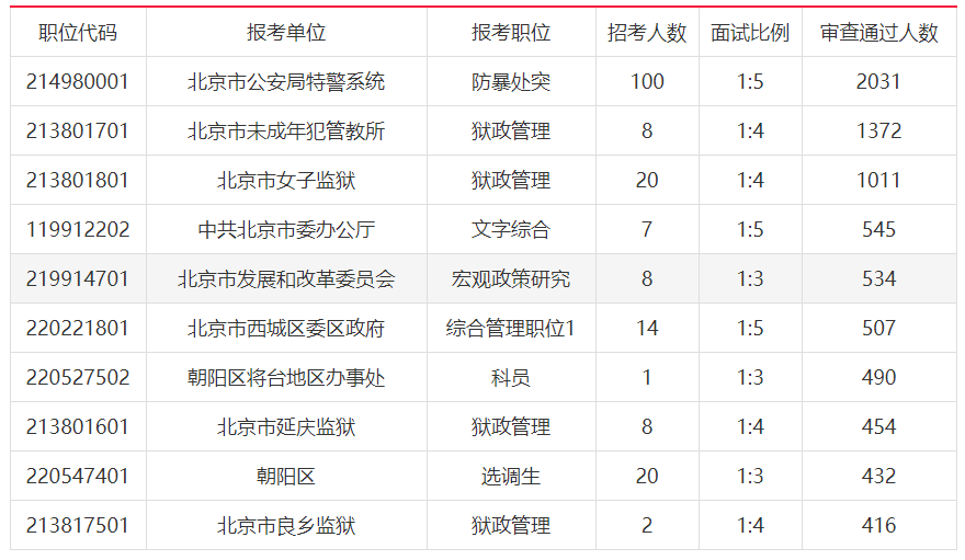 北京公务员考试时间解析及备考指南