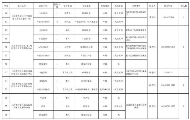 未来事业编制招聘岗位表探讨与展望，以XXXX年为例分析发展趋势