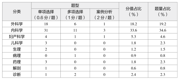 威海卫生系统事业编招聘启幕，2024未来人才召集令