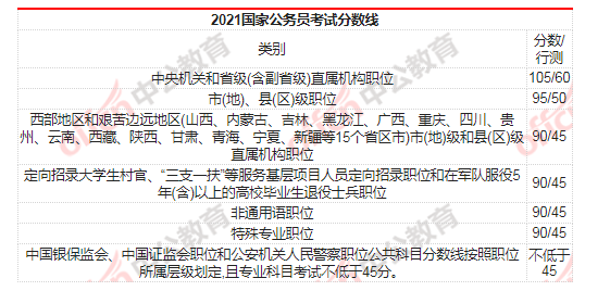 公务员考试分数线2022，标准变化与影响分析详解