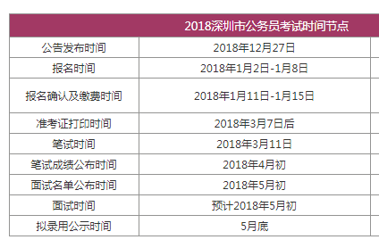 公务员报名缴费时间解析及注意事项