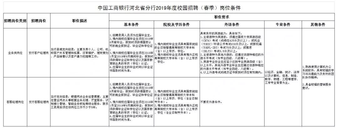 客服经理定向招录深度解析及其重要性探究