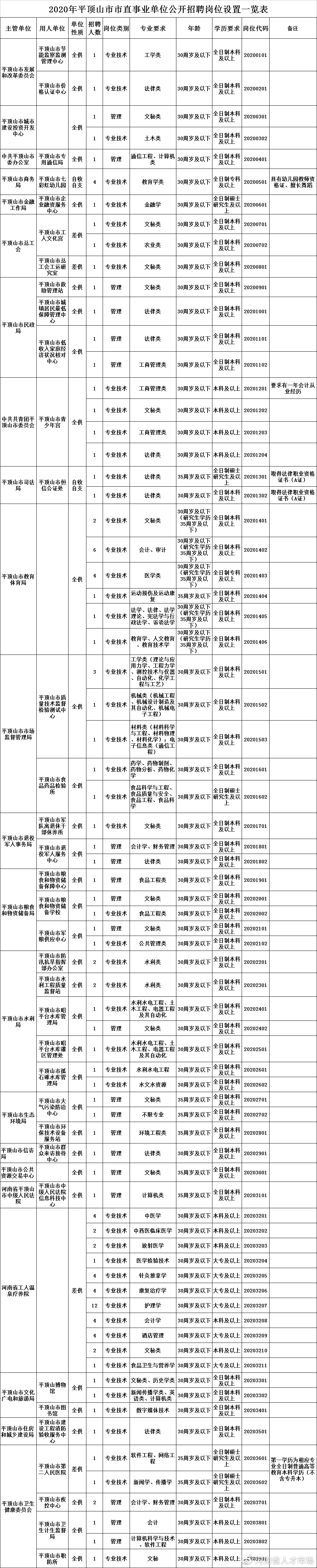 事业编社会招聘启动，构建人才与事业共赢新局面