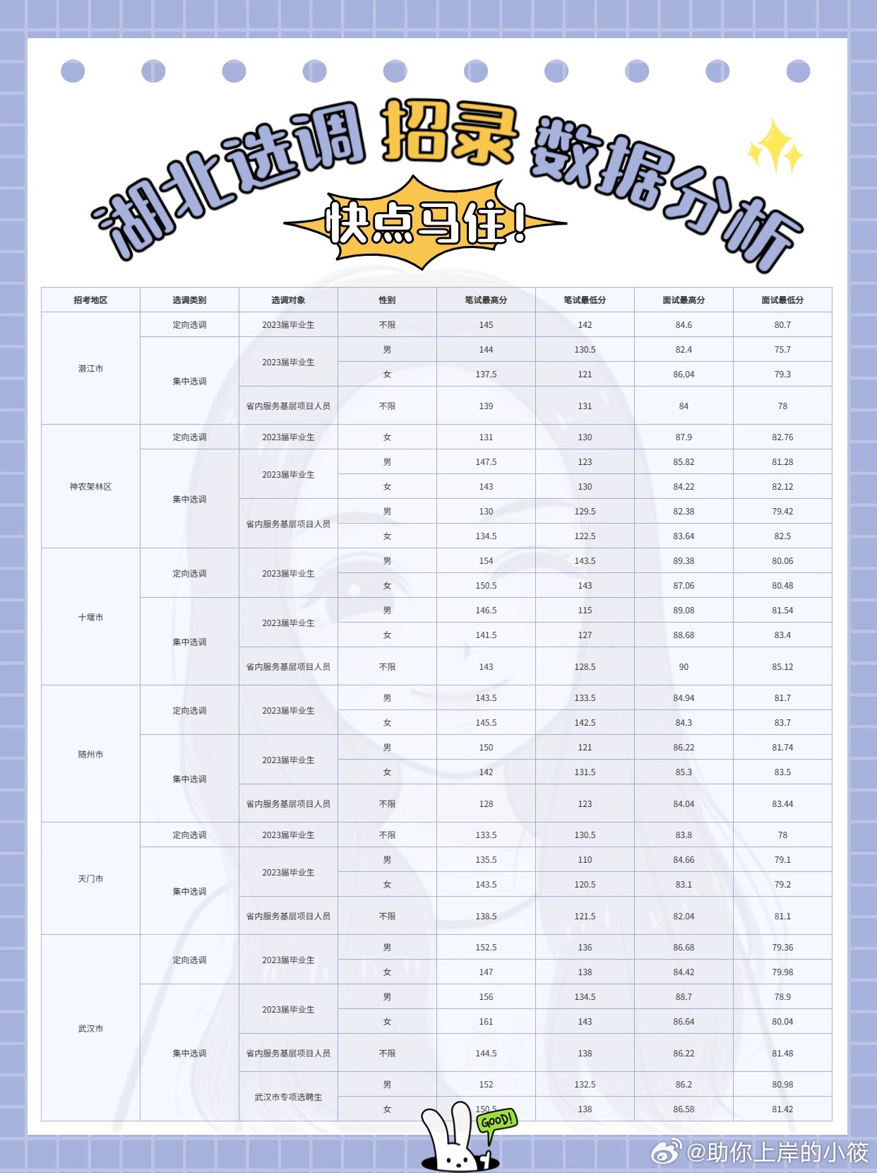 湖北省公务员录取制度及其深远影响