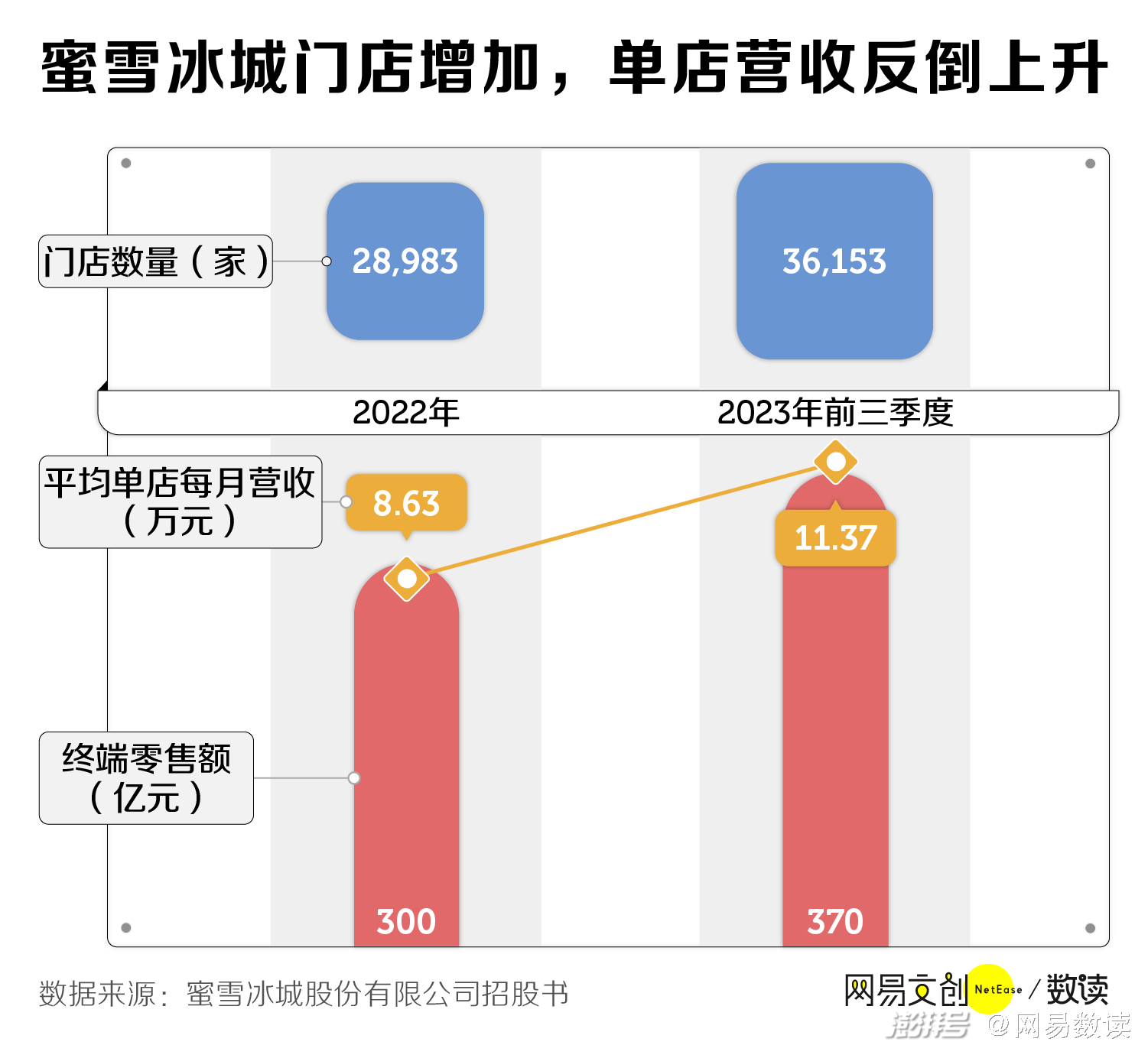 蜜雪冰城回应多区域门店涨价，价格调整背后的故事