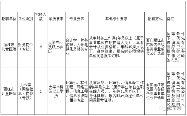 事业单位财务管理岗位专业人才选拔与培养之道