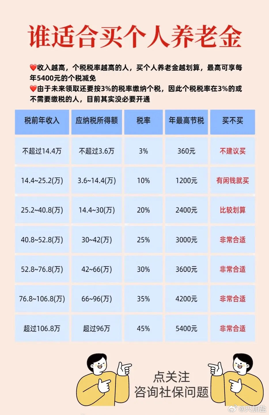 财务规划视角，个人养老金购买时机与收入匹配策略探讨其重要性及优势