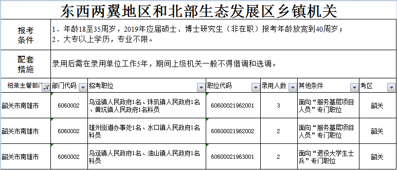 公务员招聘岗位表官网