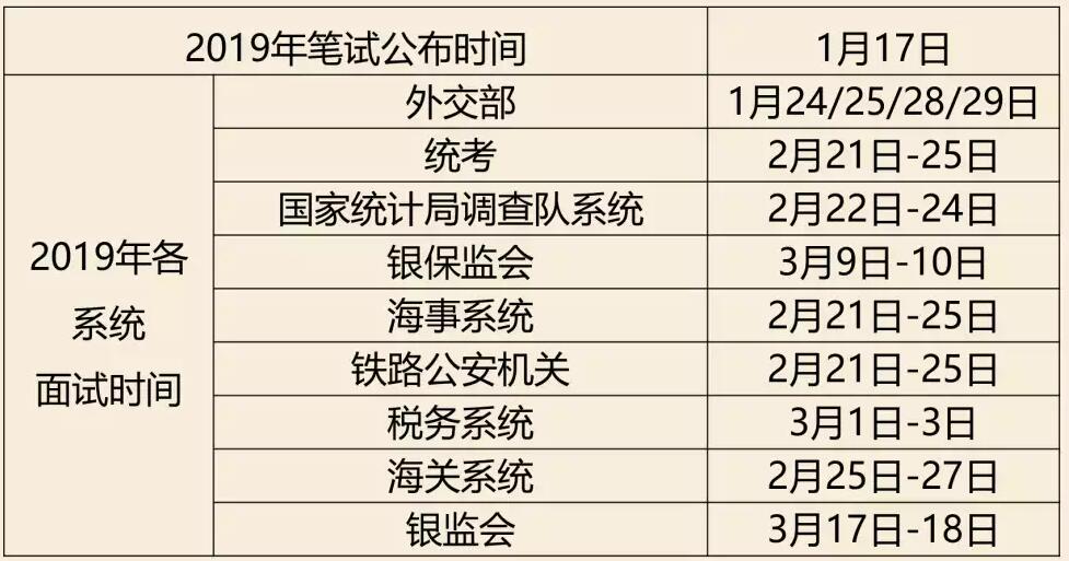 公务员面试公示时间深度解析