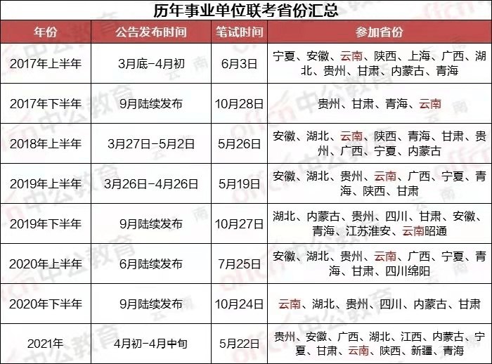 事业编招聘录取公示公布时间的探讨与分析