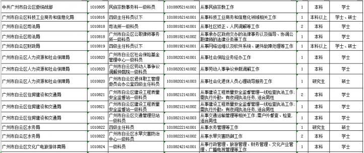 广东省公务员考试职位深度剖析