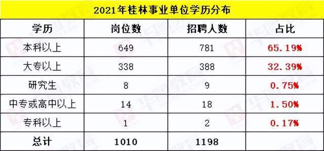 广西事业单位2022年报名详解及时间表