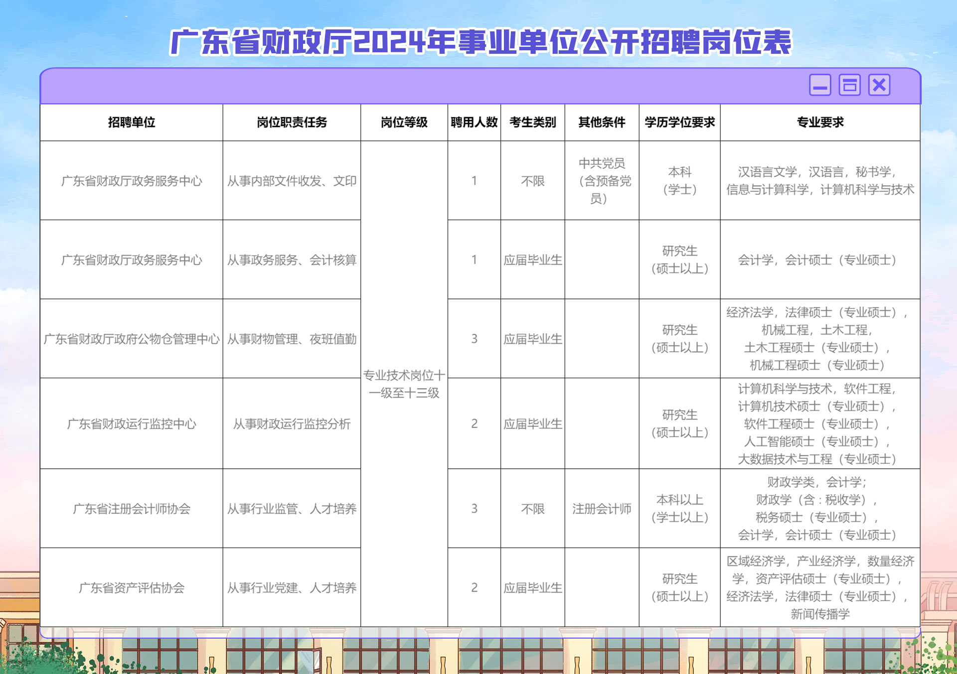 事业编财务岗位招聘条件全面解析