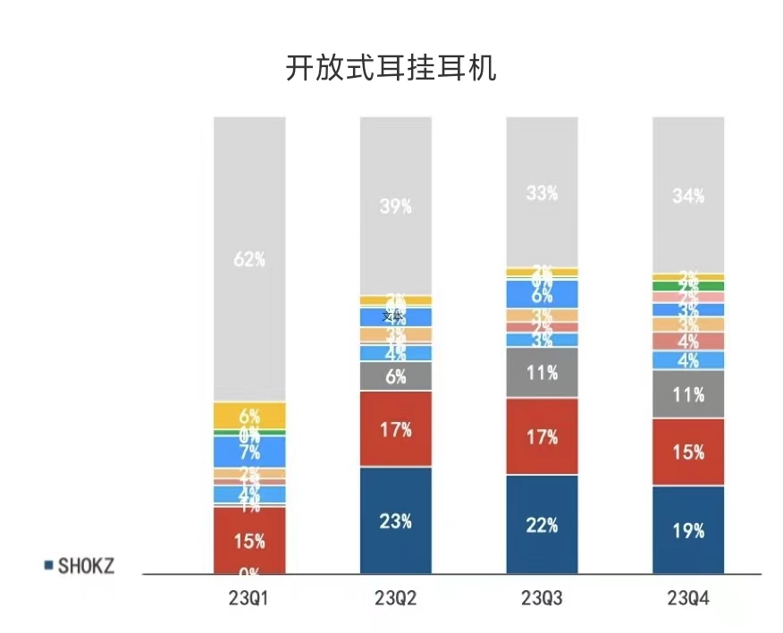 2024年开放式无线耳机技术创新与市场前景展望，探索未来的无限可能