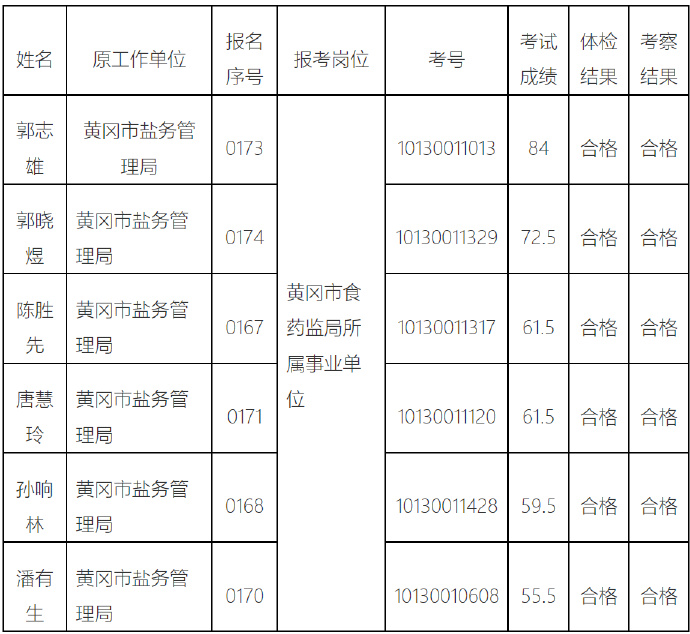 湖北省公务员省考历年分数线解析