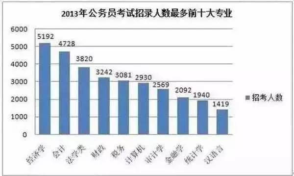 农业类公务员岗位概览与职业发展路径解析