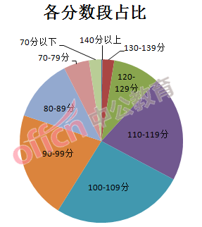 湖南公务员省考满分攻略，考试内容与备考策略揭秘