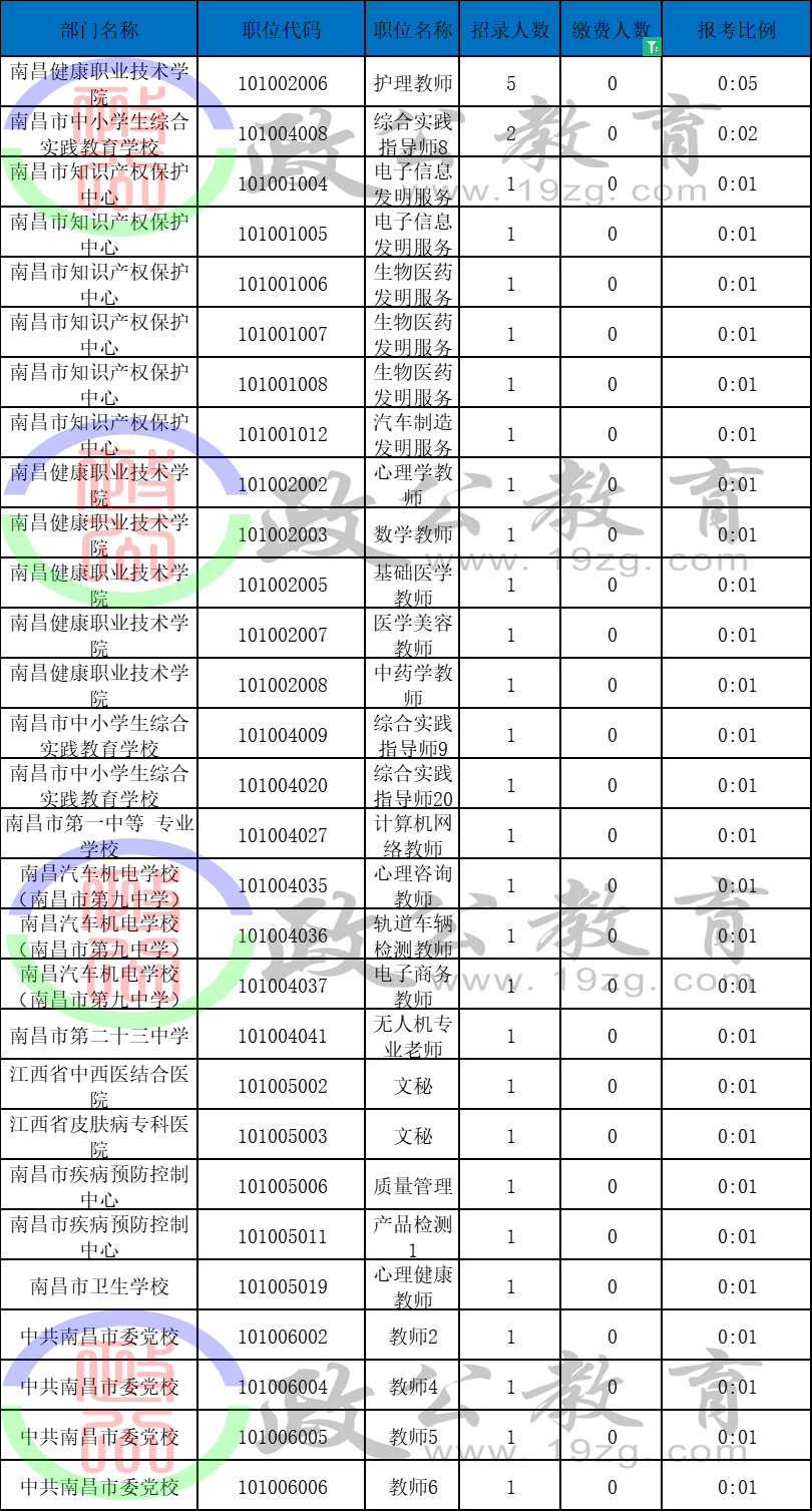 事业编报考缴费详解指南